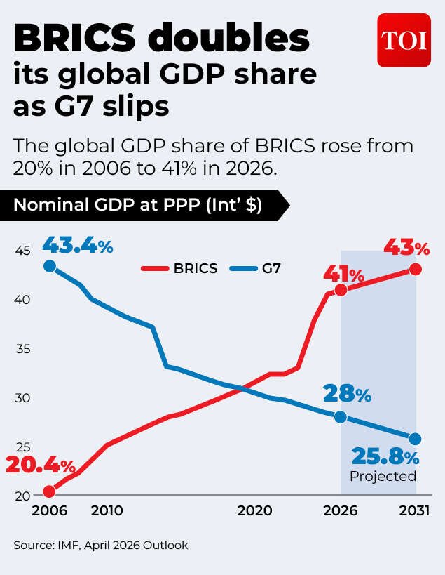 INDIA'S DIASPORA IN BRICS COUNTRIES-Gfx2