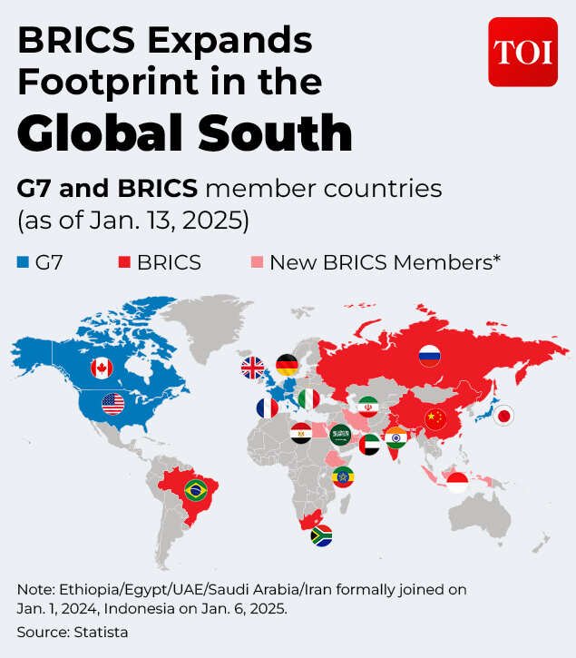 INDIA'S DIASPORA IN BRICS COUNTRIES-Gfx5