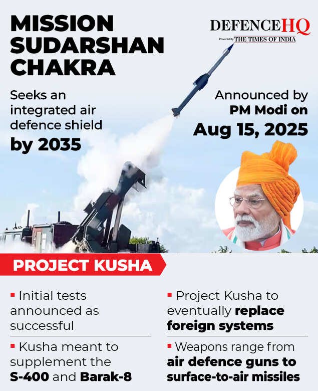 India's Sudarshan Chakra