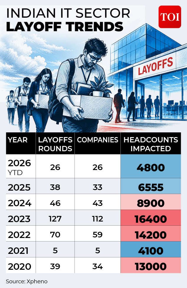 IT Layoffs