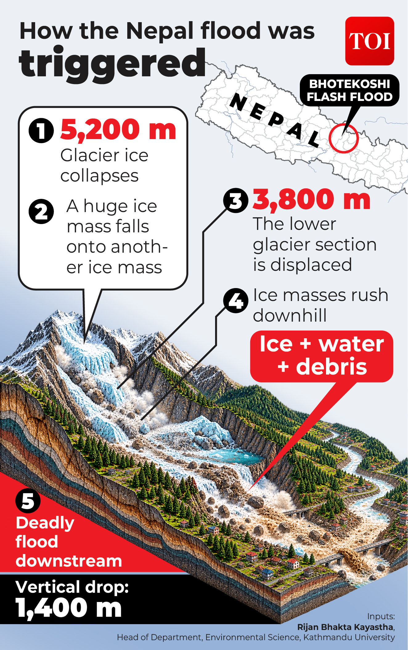 It_wasnt_the_lake_Why_global_warming_and_poor_monitoring_may_have_led_to_Nepal_floods_1793105284905