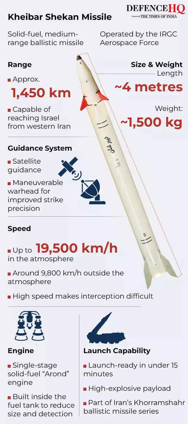 Kheibar Shekan Missile
