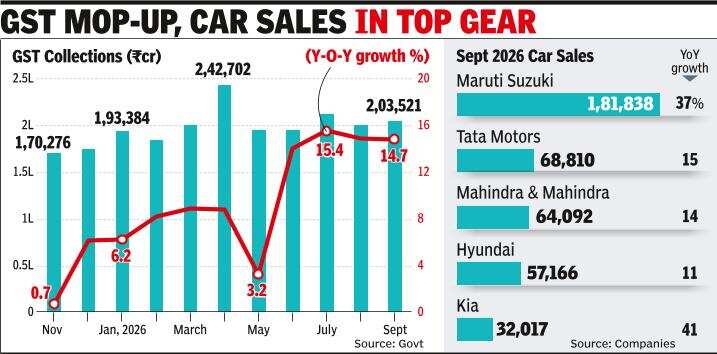 Macro data shows eco on growth path