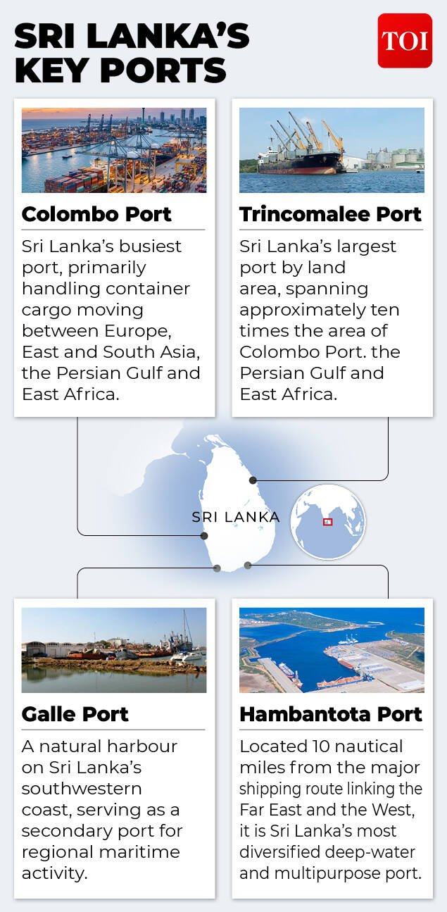 Major ports in Sri Lanka