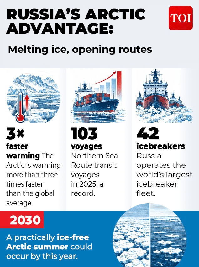 Melting ice, openingn routes