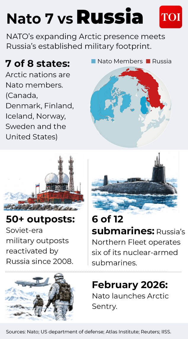 Nato 7 vs Russia
