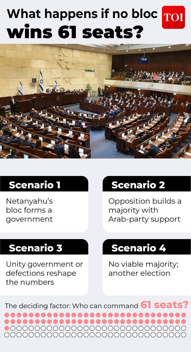 Possible scenarios if there is a hung assembly after elections