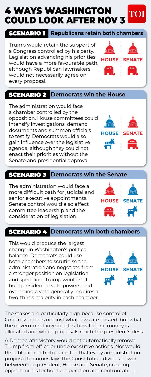 Post Nov 3: 4 scenarios