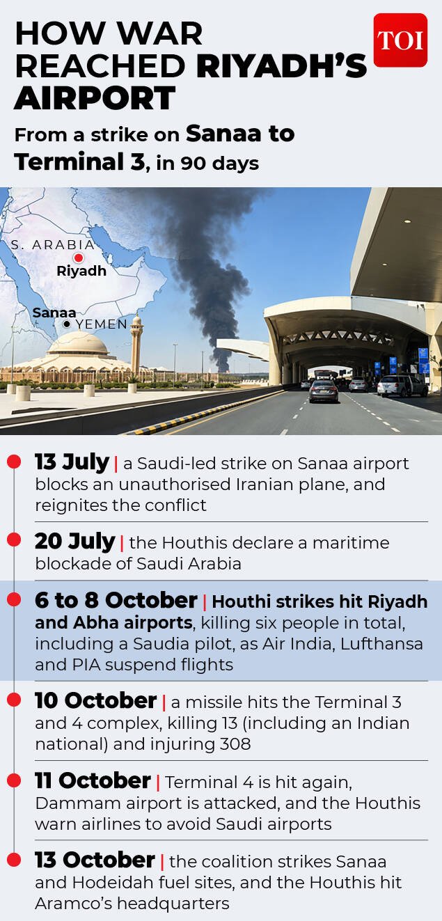 Riyadh airport Houthi attack gfx (2)