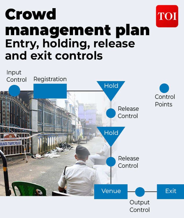 Safe crowds are managed at every stage, from registration at entry to holding and release points and a controlled exit.