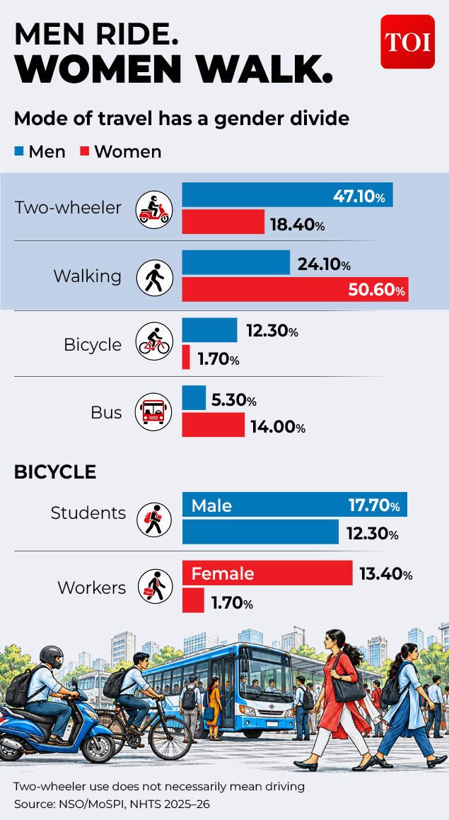 The Gender Divide in India’s Commute