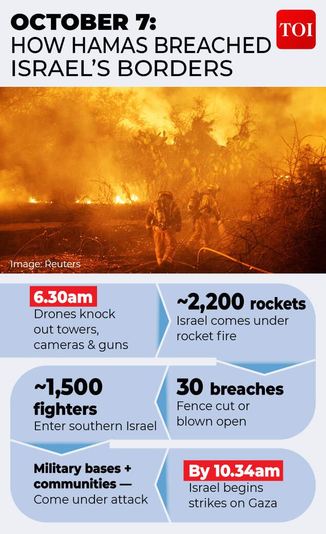 The morning Israel’s defences failed<br>
