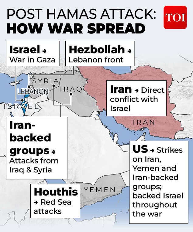 The region’s power shift<br>