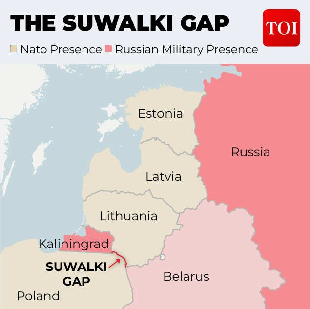 THE SUWALKI GAP