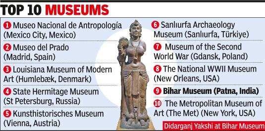 Top 10 museums