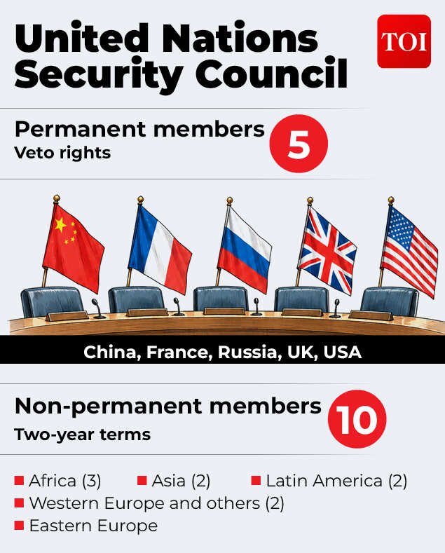 Top UN Chief Contenders6