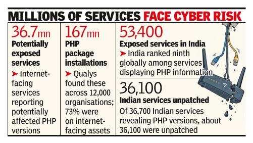Two critical PHP flaws trigger global alert