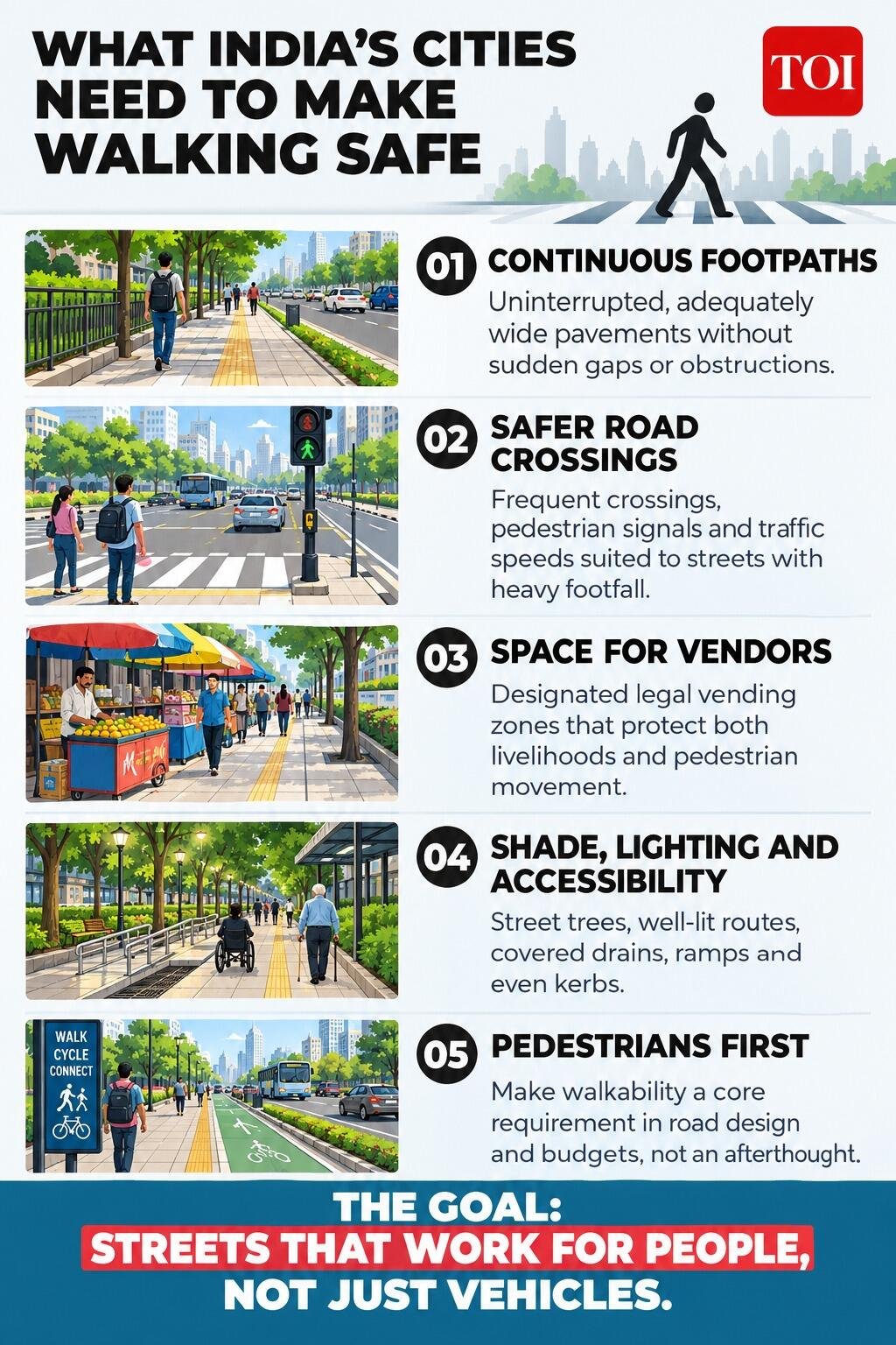 Unsafe streets increase traffic and pollution