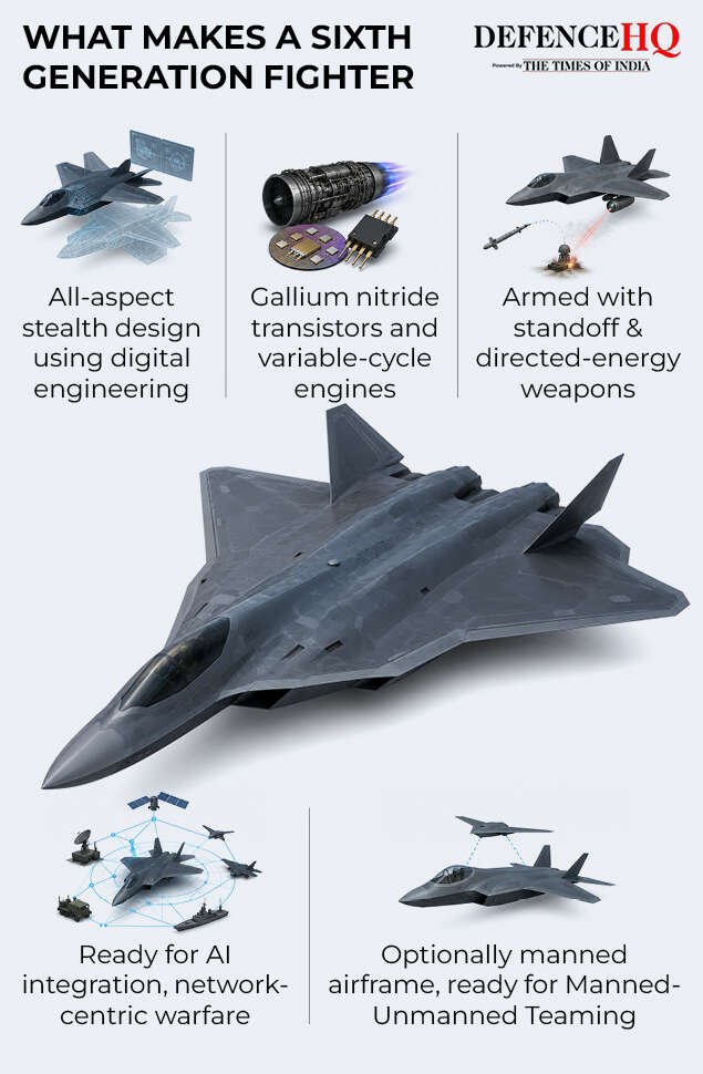 What makes a sixth-generation fighter
