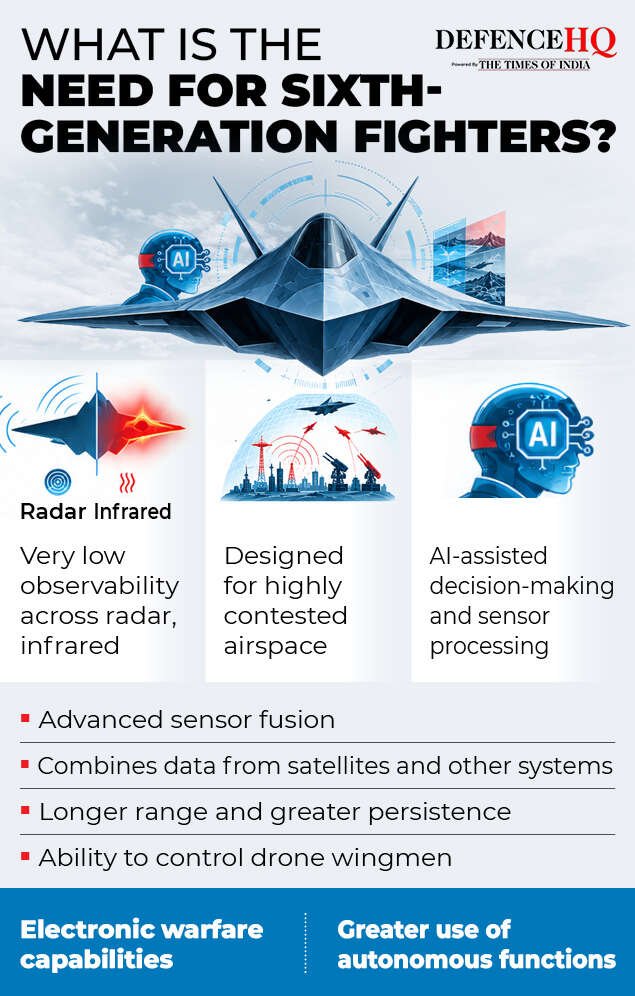 Why are 6th-gen aircraft needed